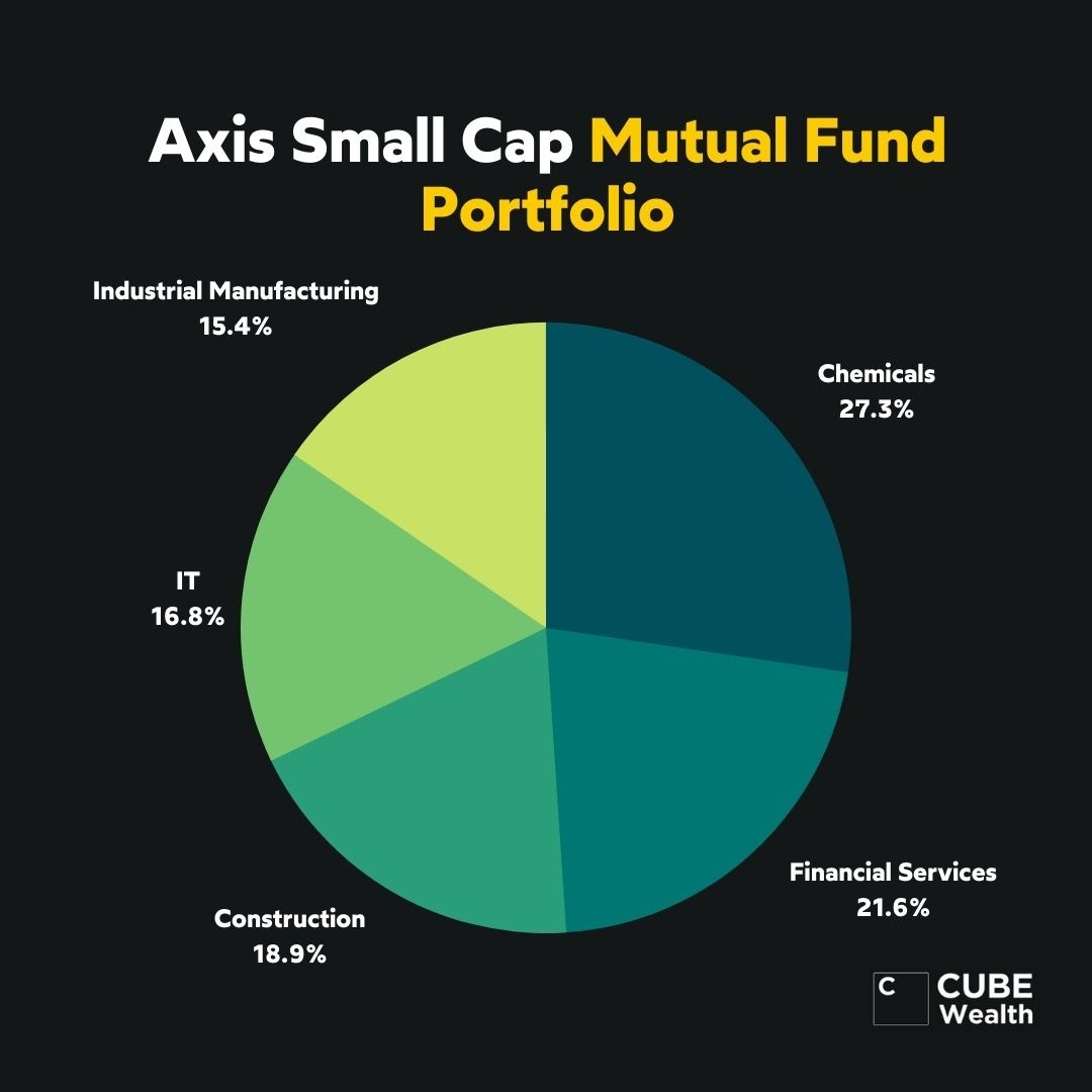 Fund Investment Portfolio