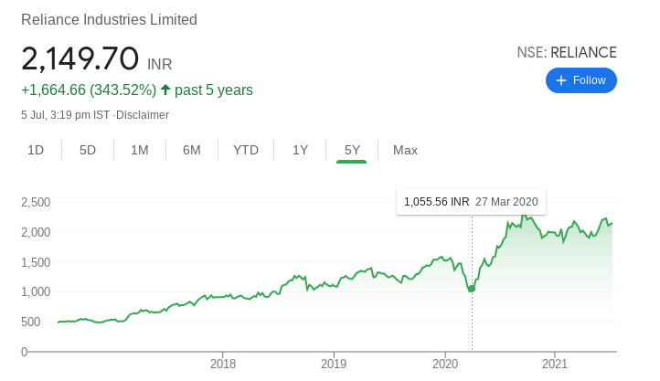 Investment Facts
