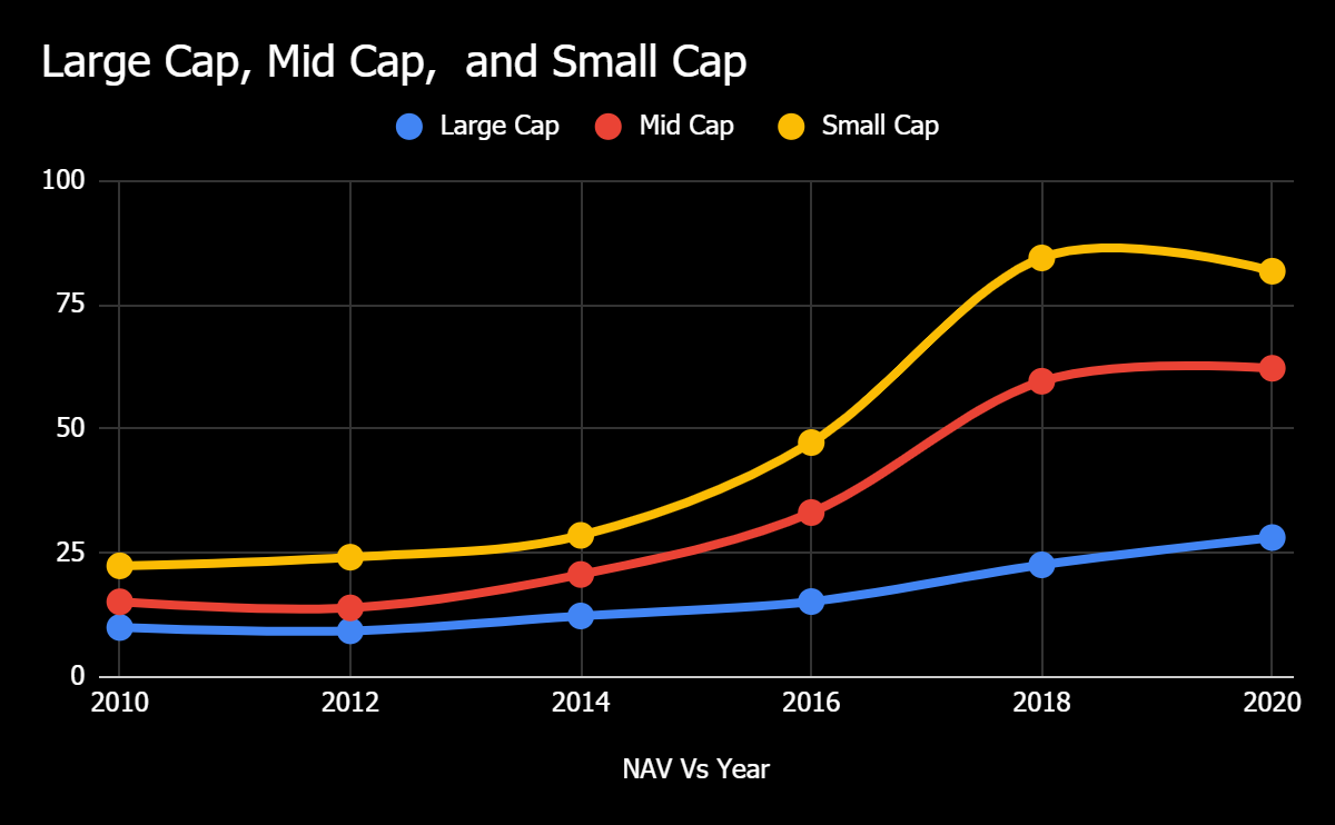 Mutual funds performance