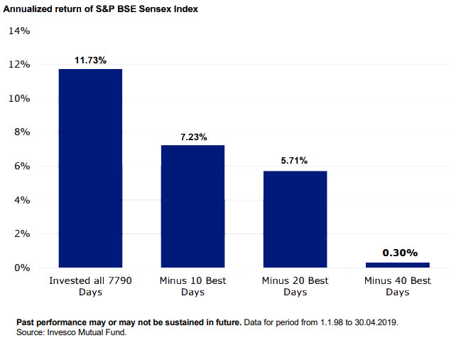 Benefits-Of-Investing-For-The-Long-Term