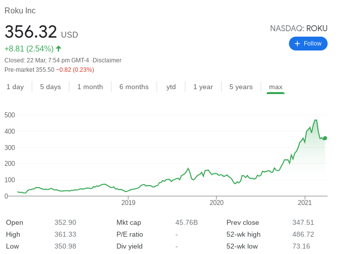 ROKU Stock Performance