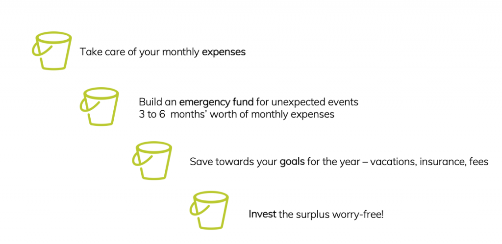 Investment Facts