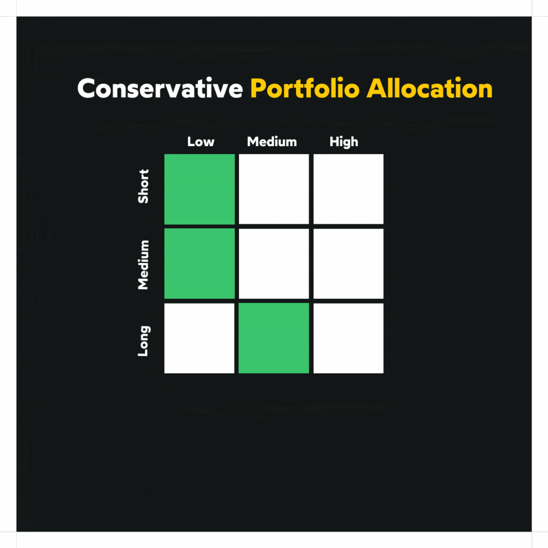 Investment Facts