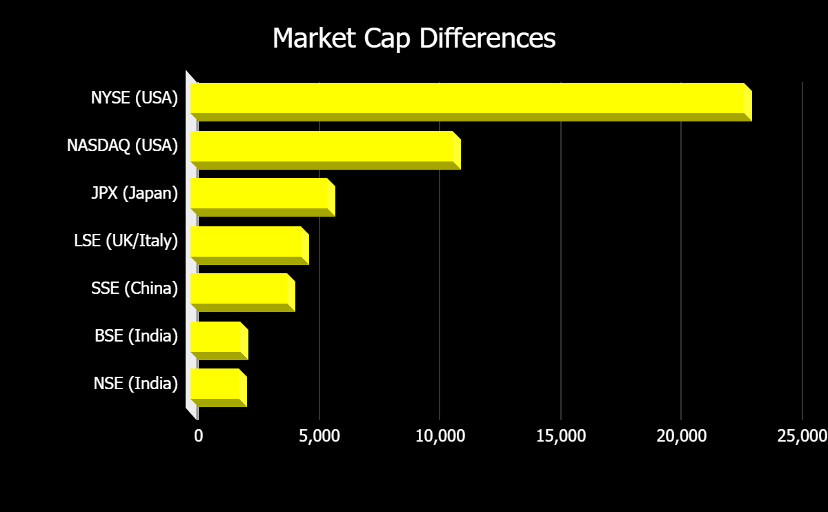 US Market Cap