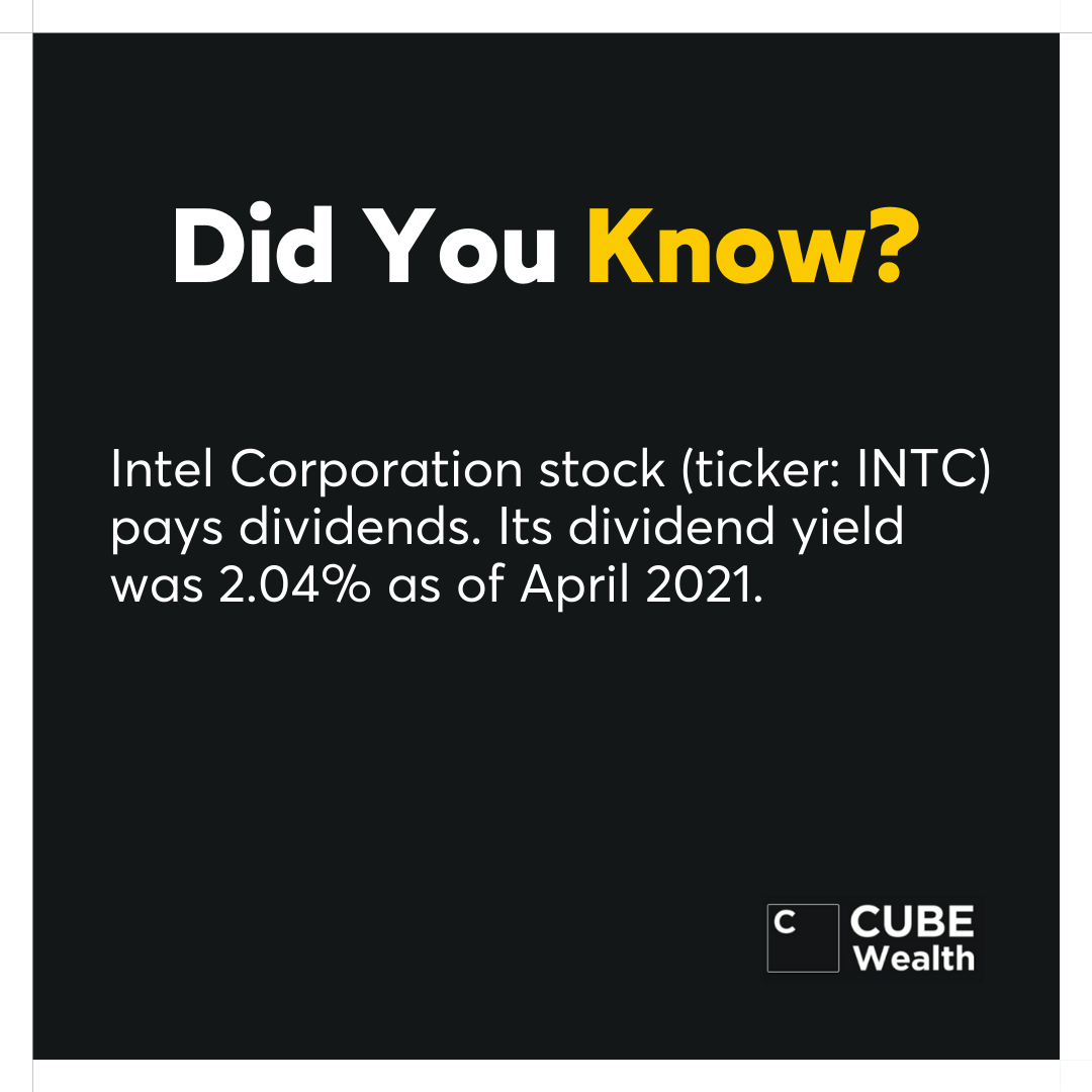 Investment Facts