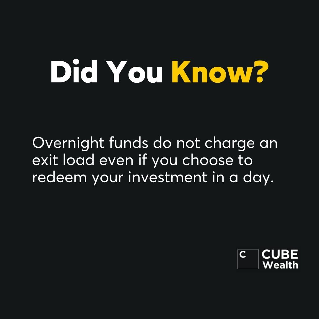 Investment Facts