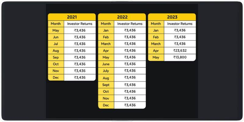 Investment Facts