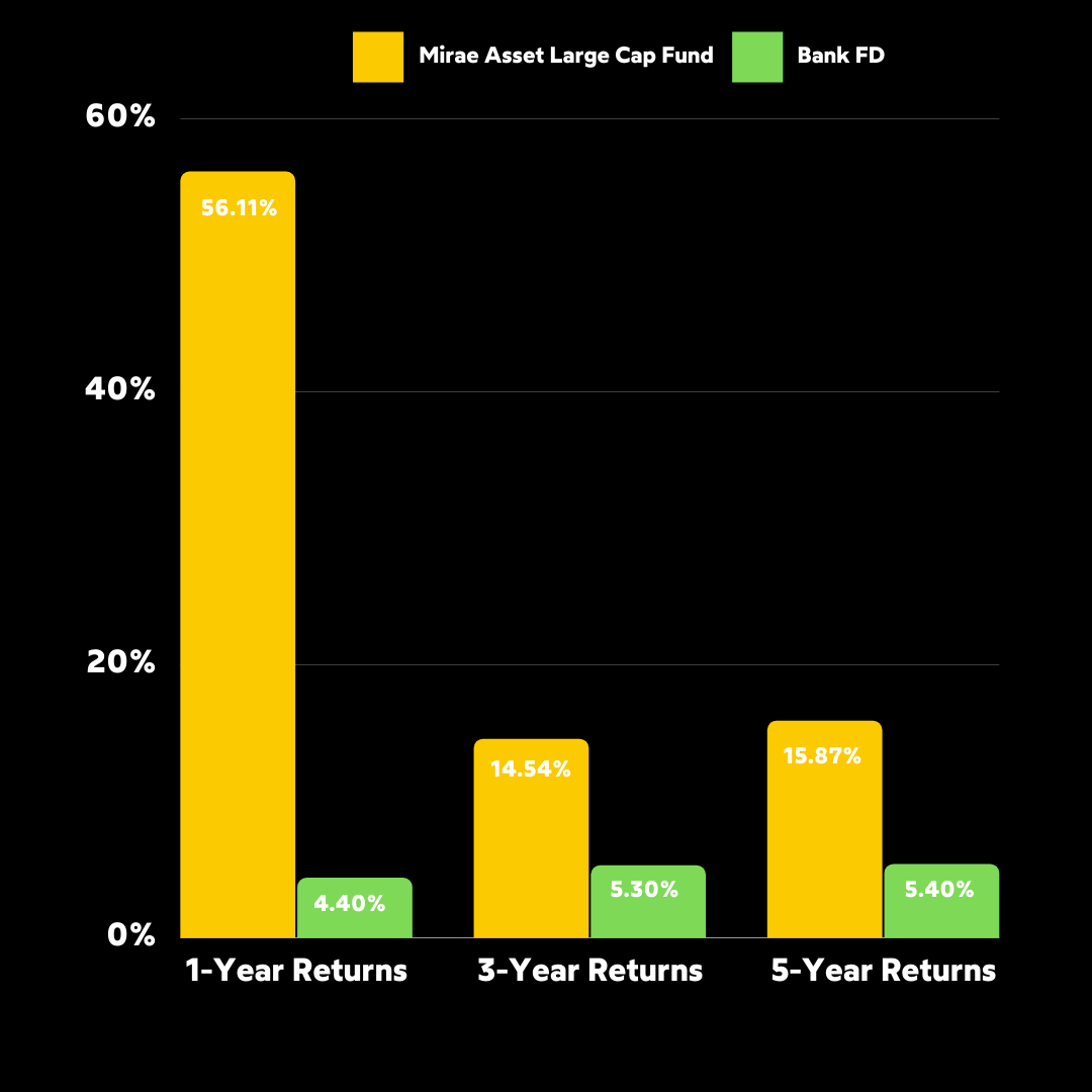 Investment facts
