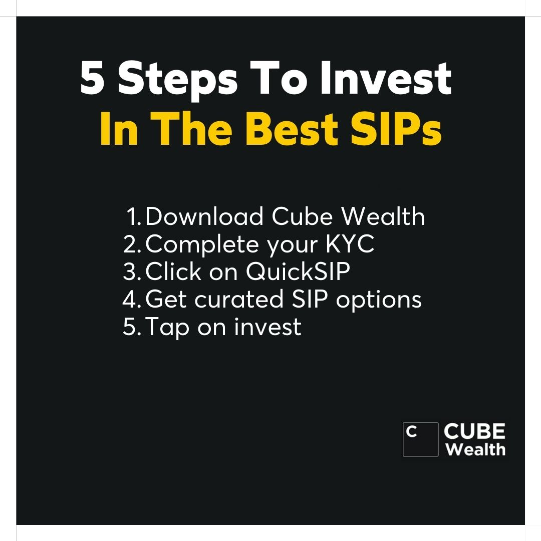 Investment Facts