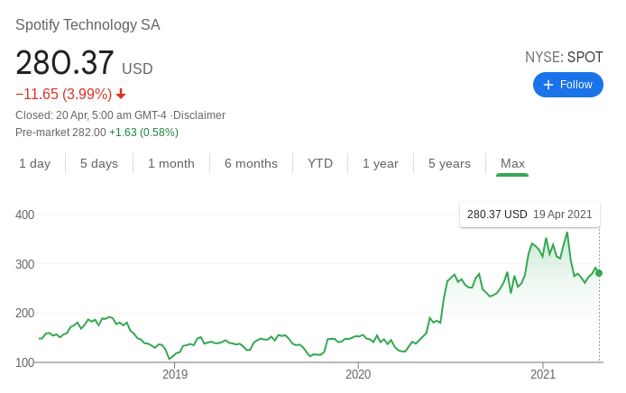 Investment Facts