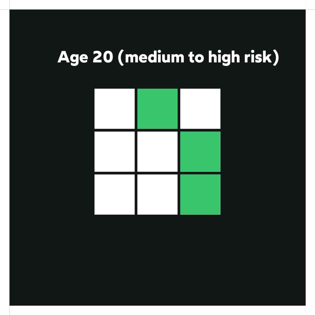 Investment Facts