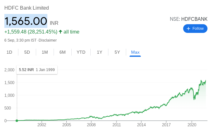 Investment Facts