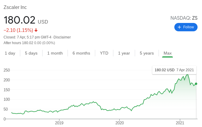 Investment Facts