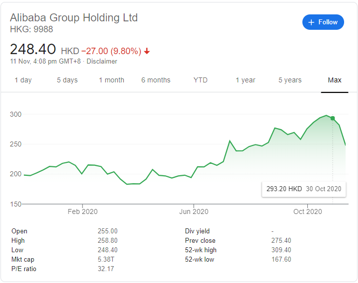 BABA Stock Performance