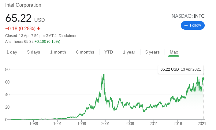 Investment Facts