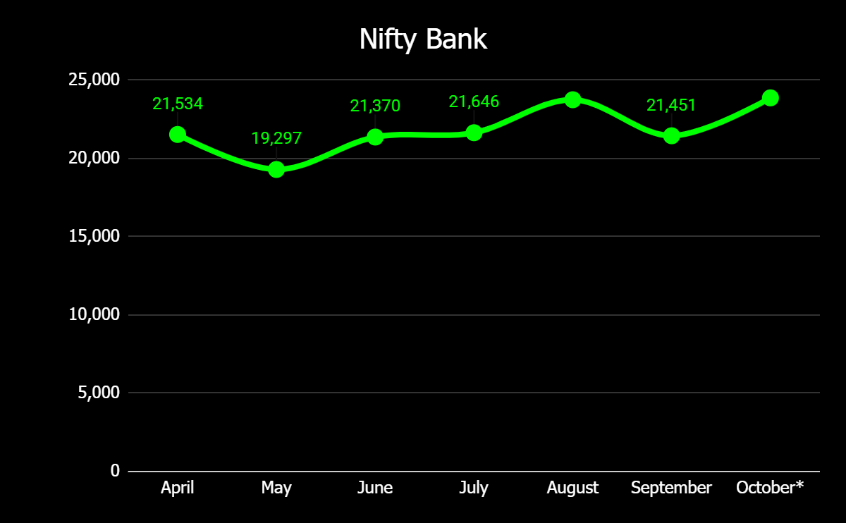 NIFTY Bank