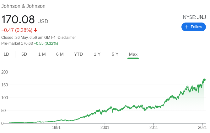 Investment Facts