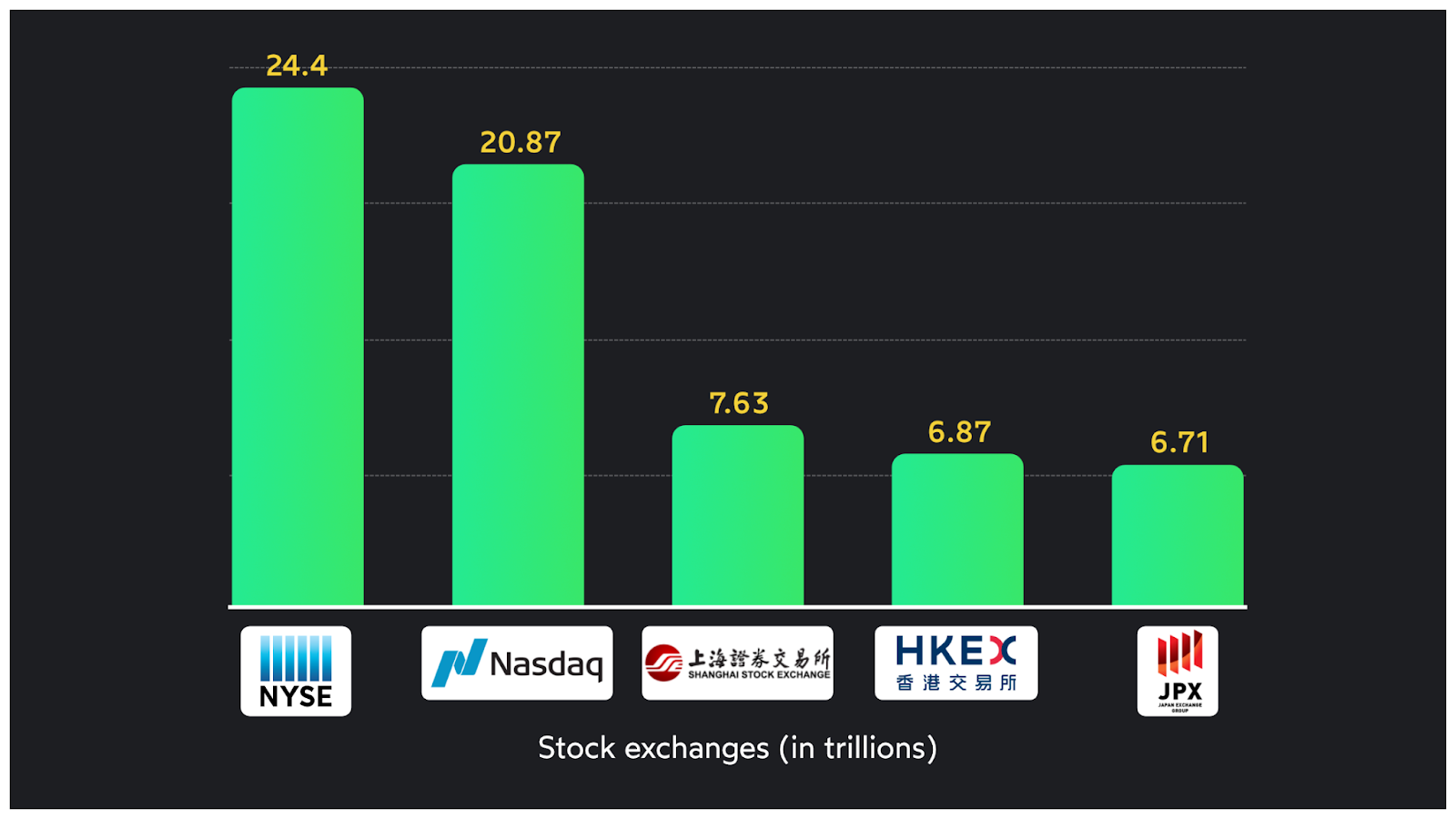 Investment Facts