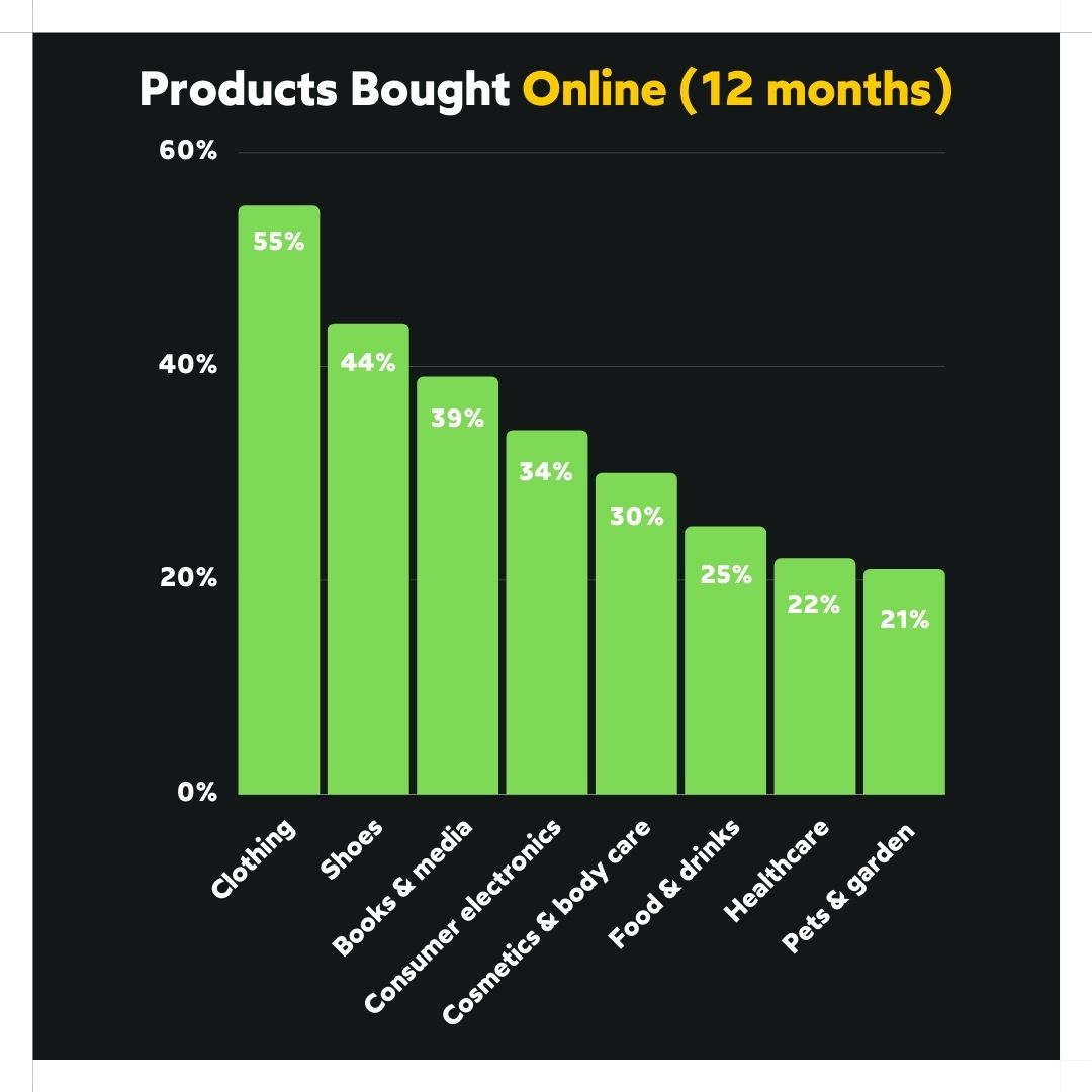 eCommerce Trends