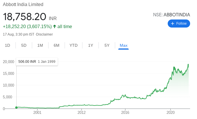 Investment Facts