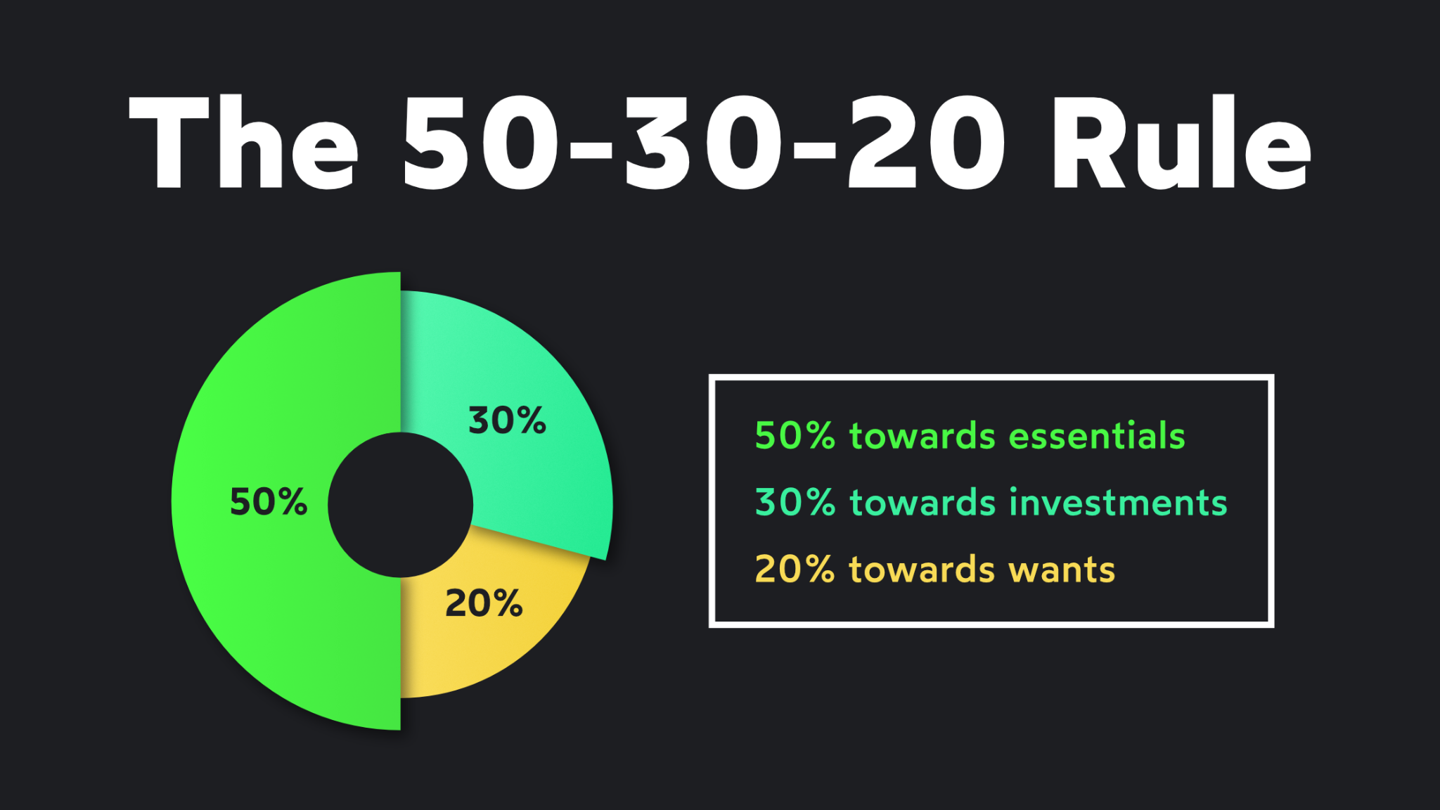 The 50-30-20 Rule
