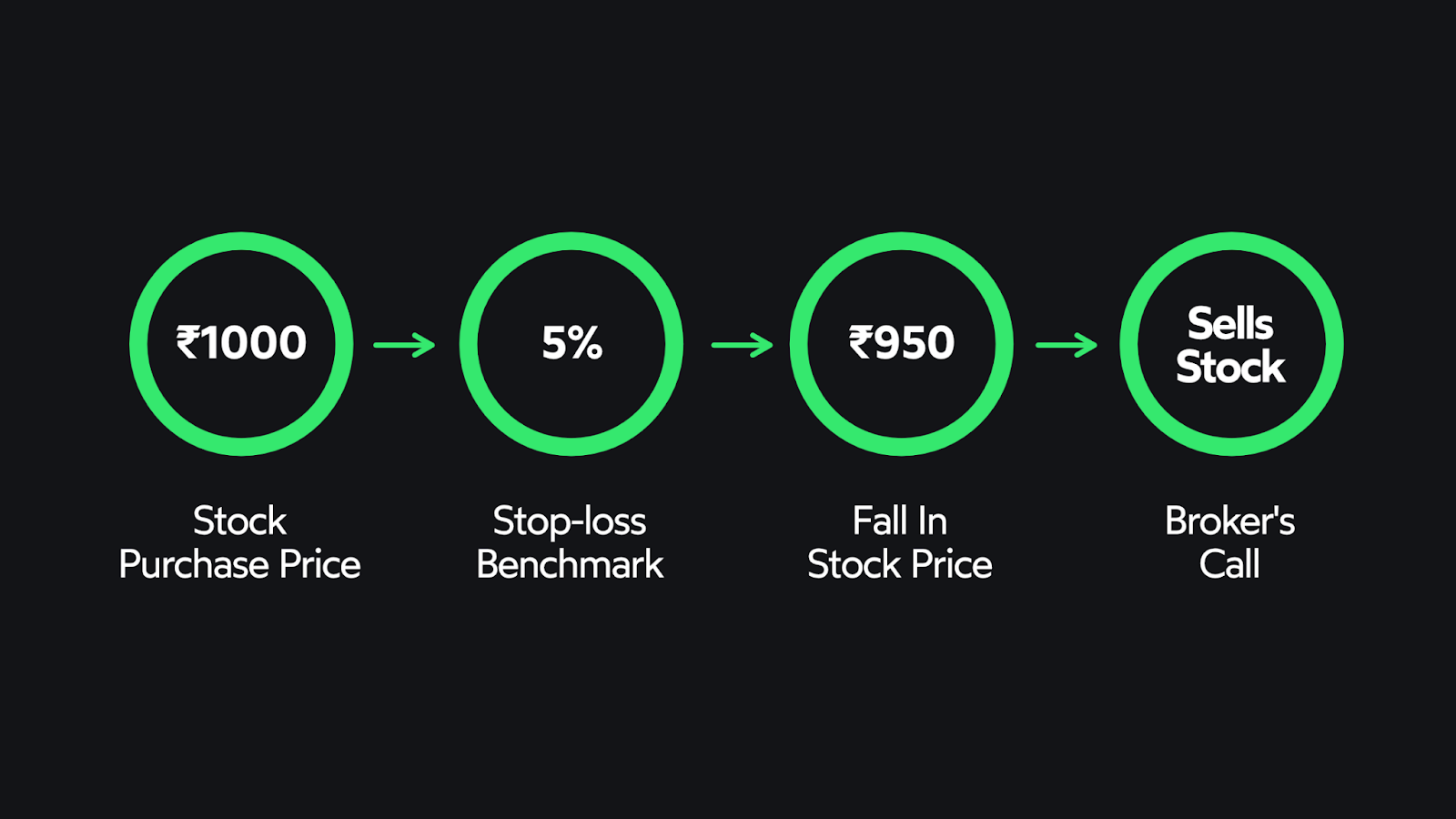 Investment Facts