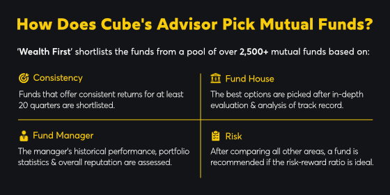 Investment Facts
