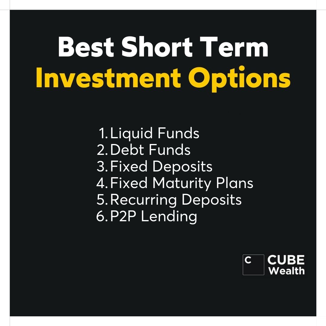 Investment Facts