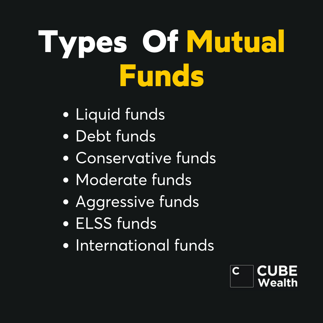 Investment Facts