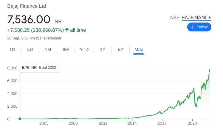 Investment Facts