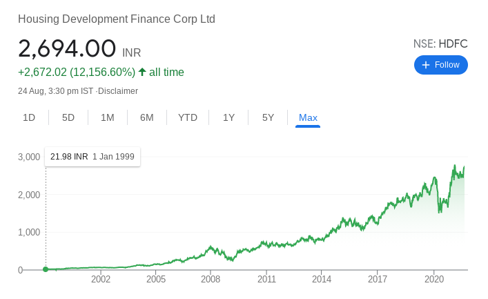Investment Facts