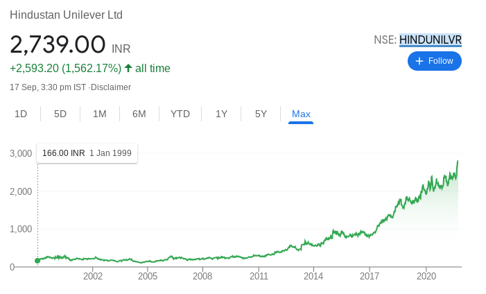 Investment Facts