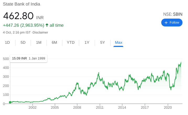 SBI Stock Price