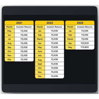 Grip Payout Schedule