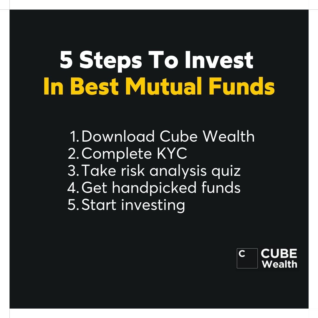 Investment Facts