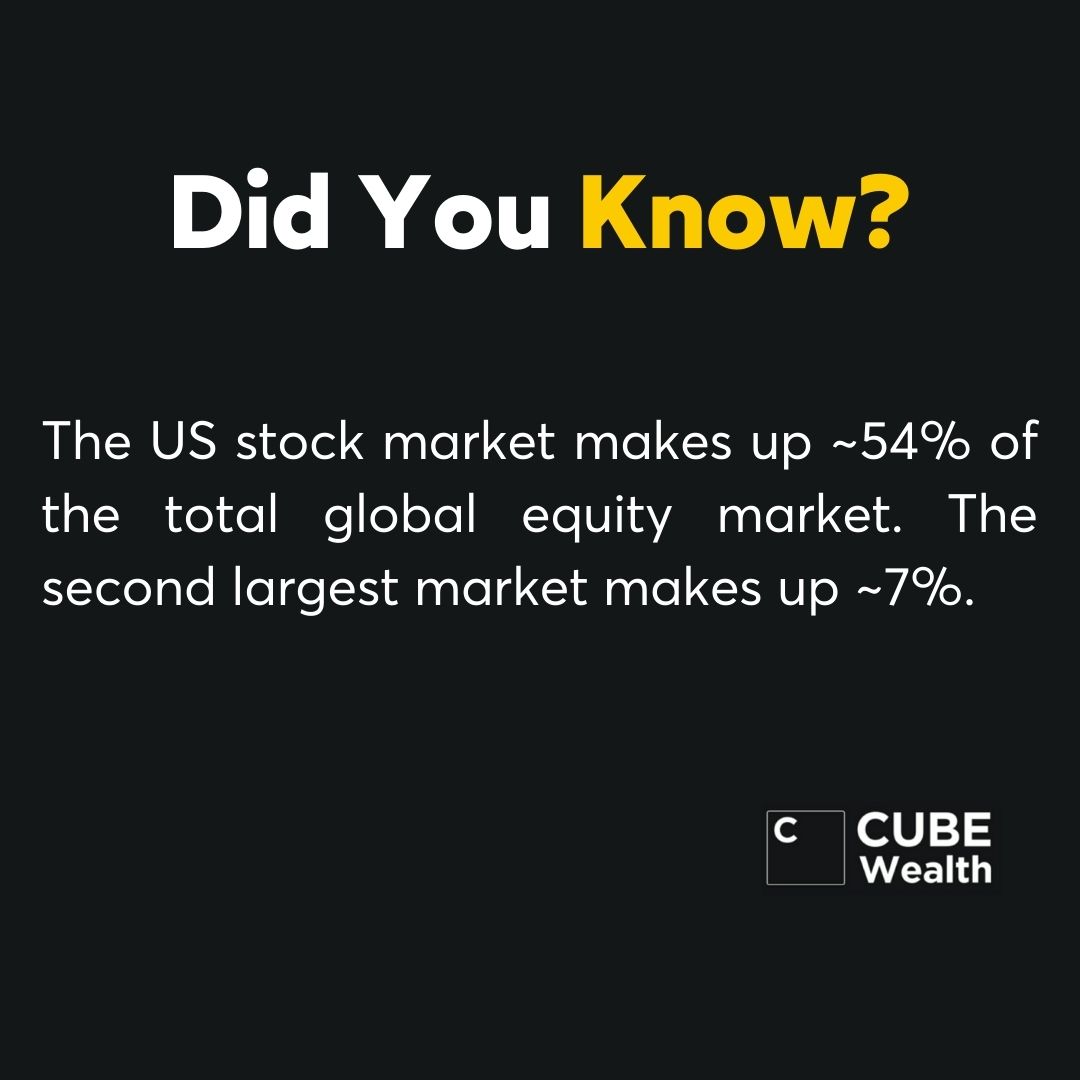 US stock Investment Facts