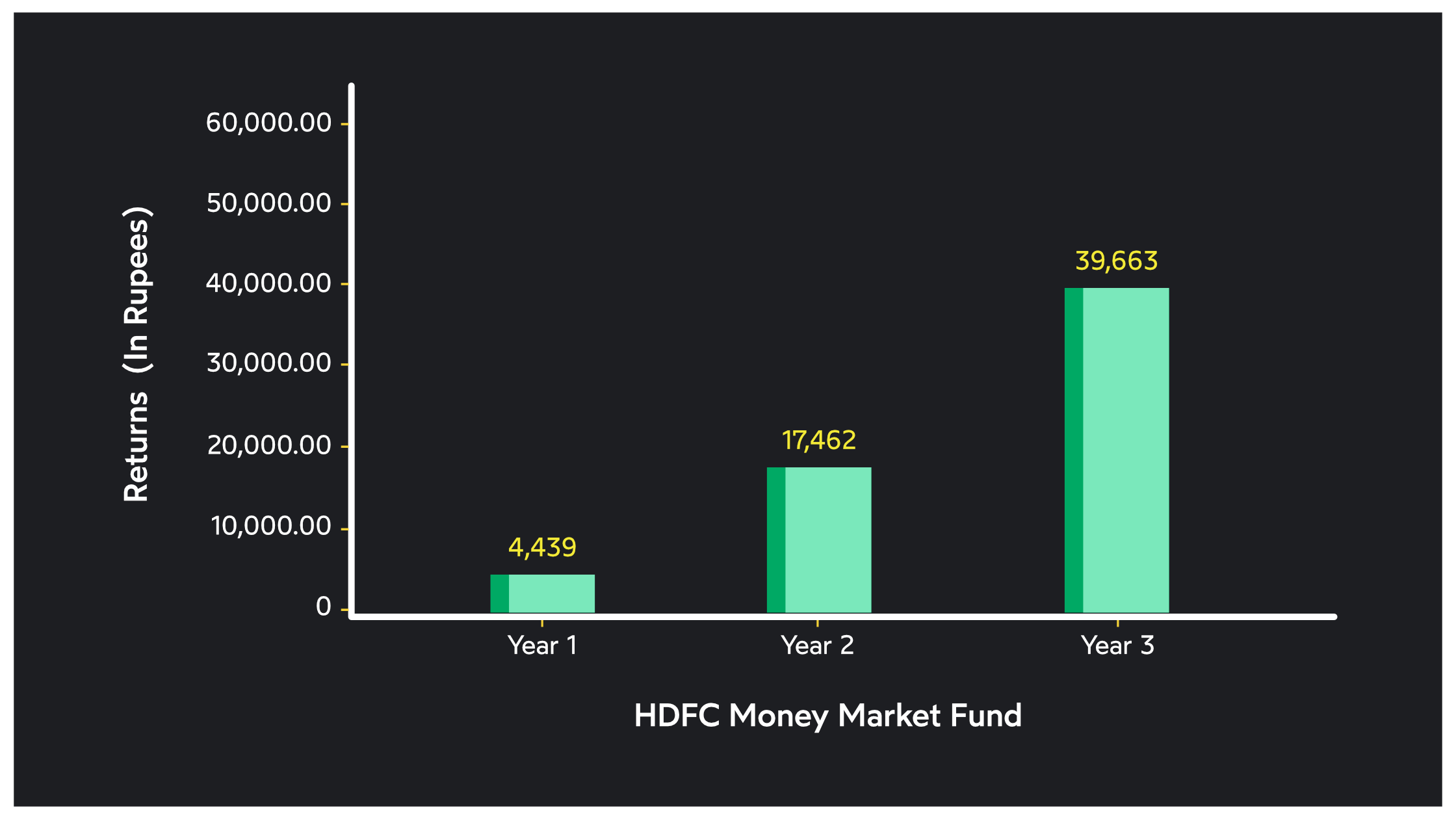 Investment facts