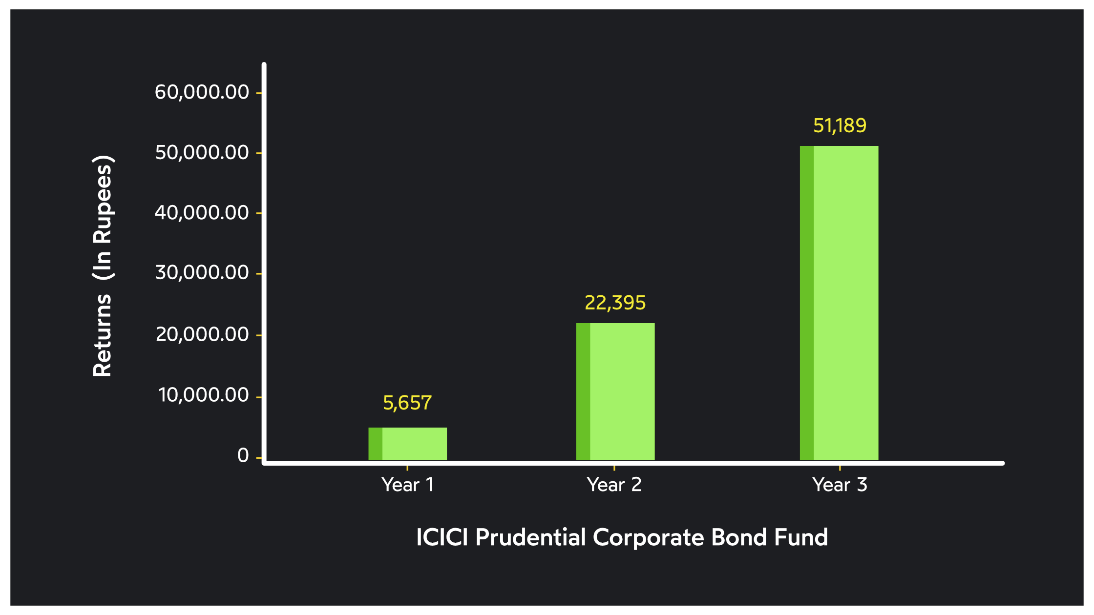 investment facts