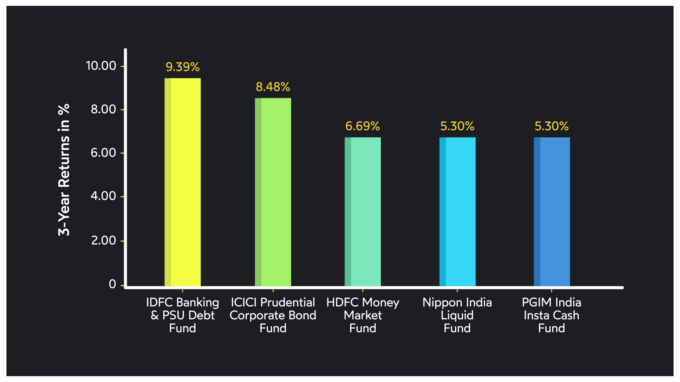 Investment facts