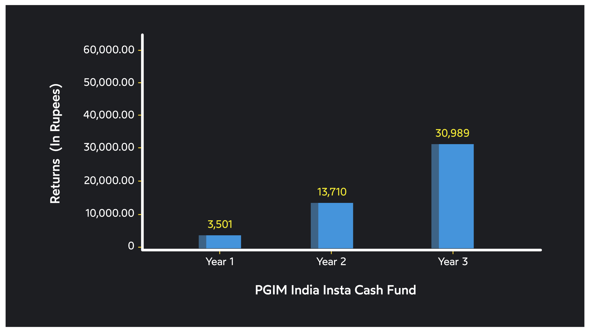 Investment facts