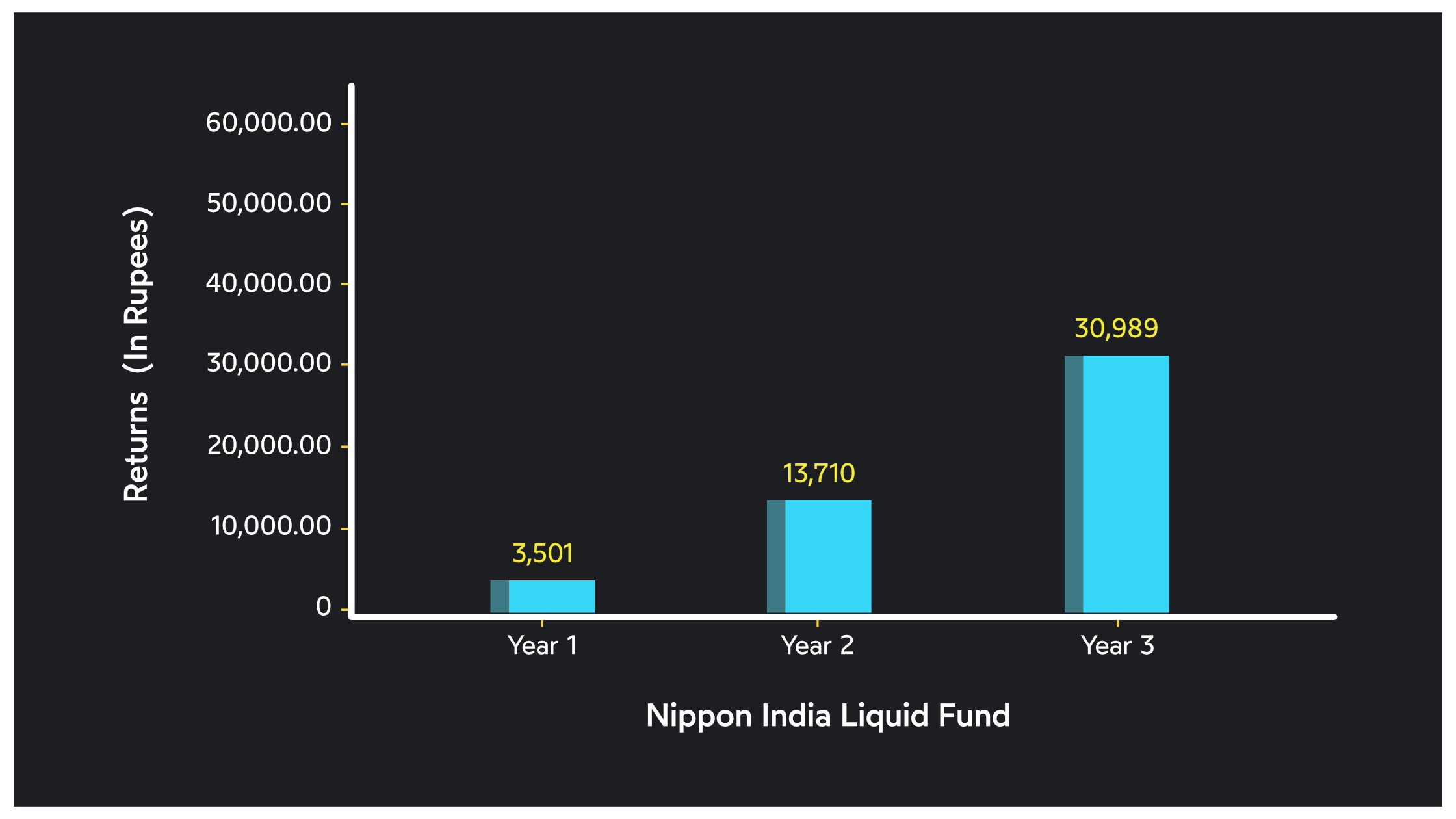 Investment facts