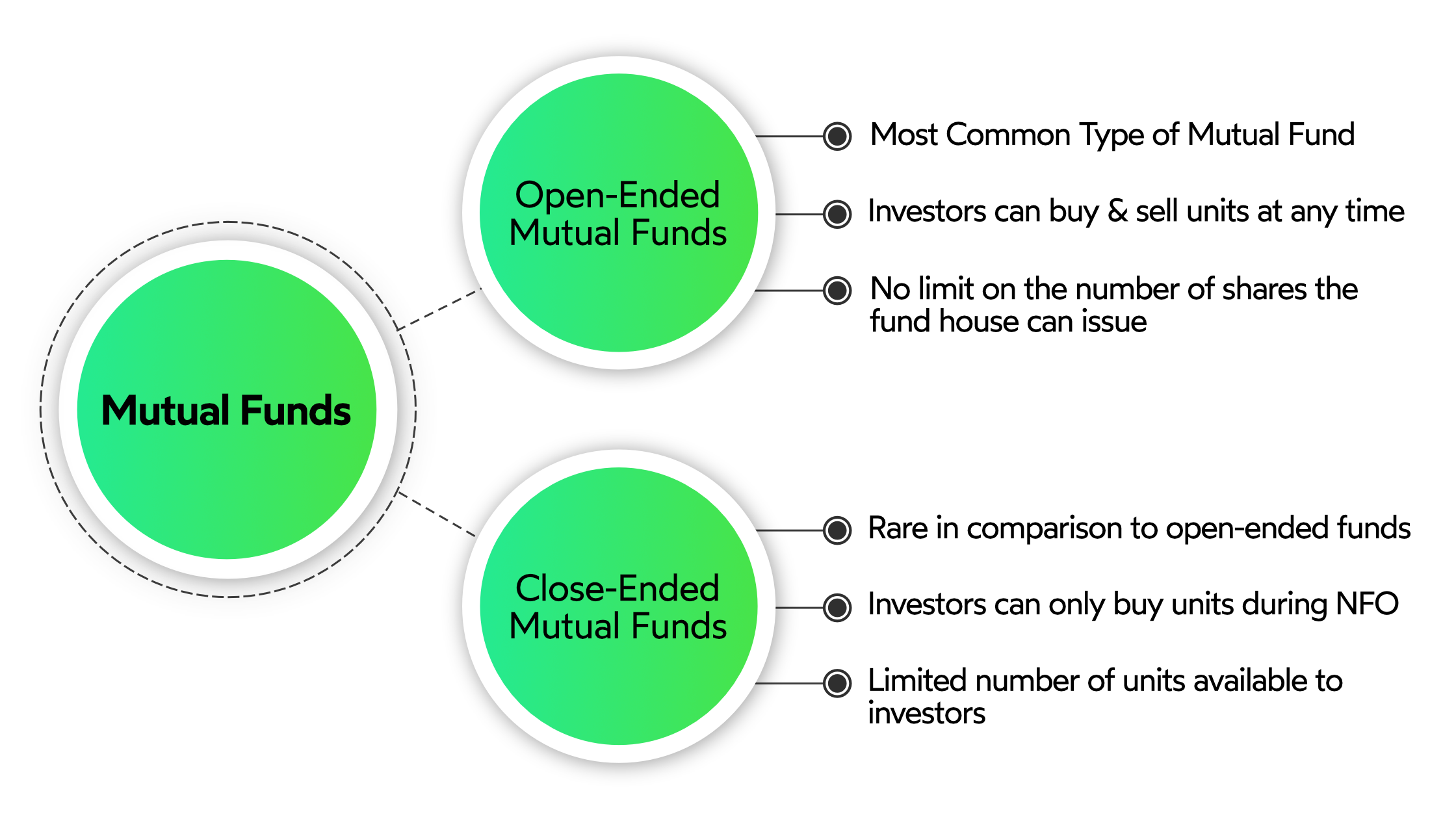 Investment Facts