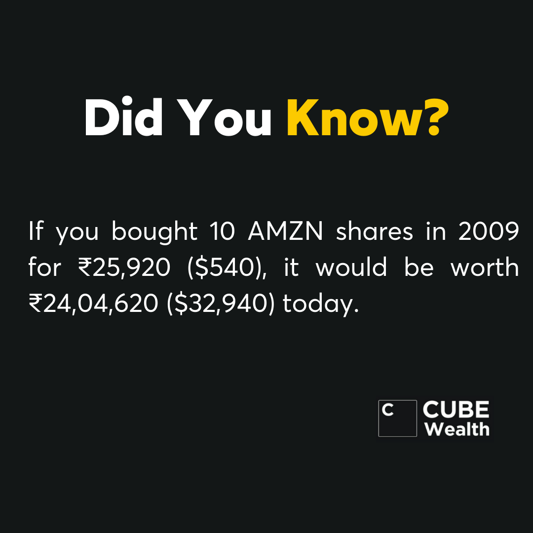 Investment Facts