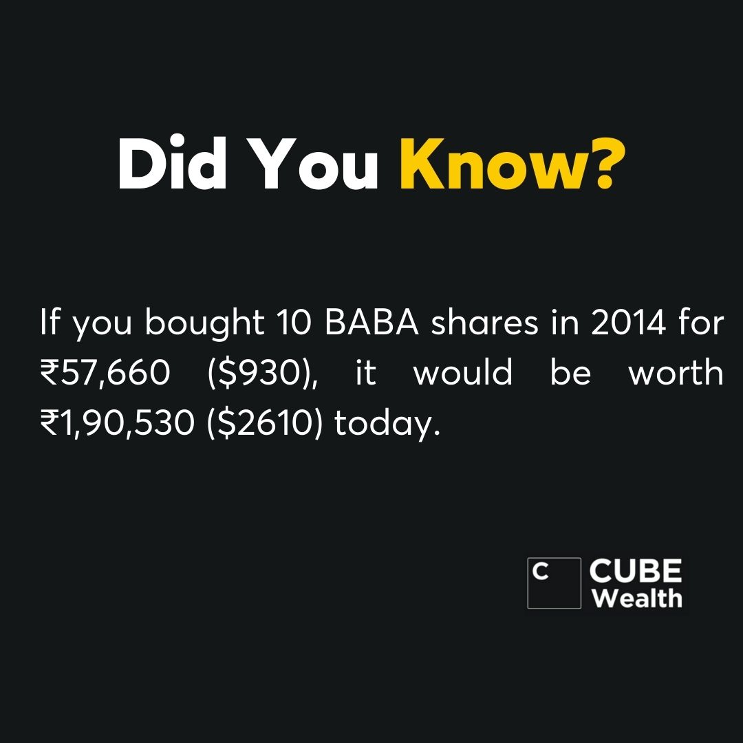 Investment Facts