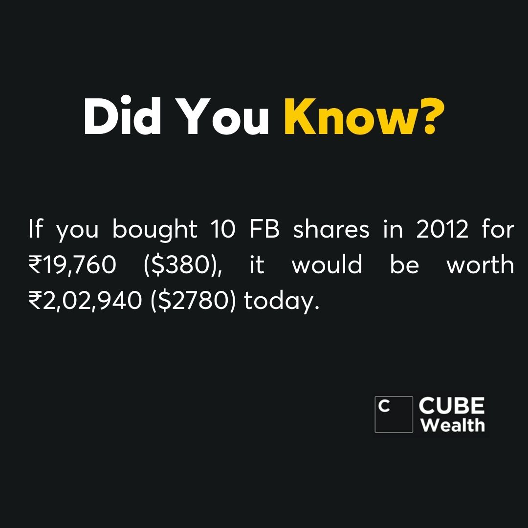 Investment Facts