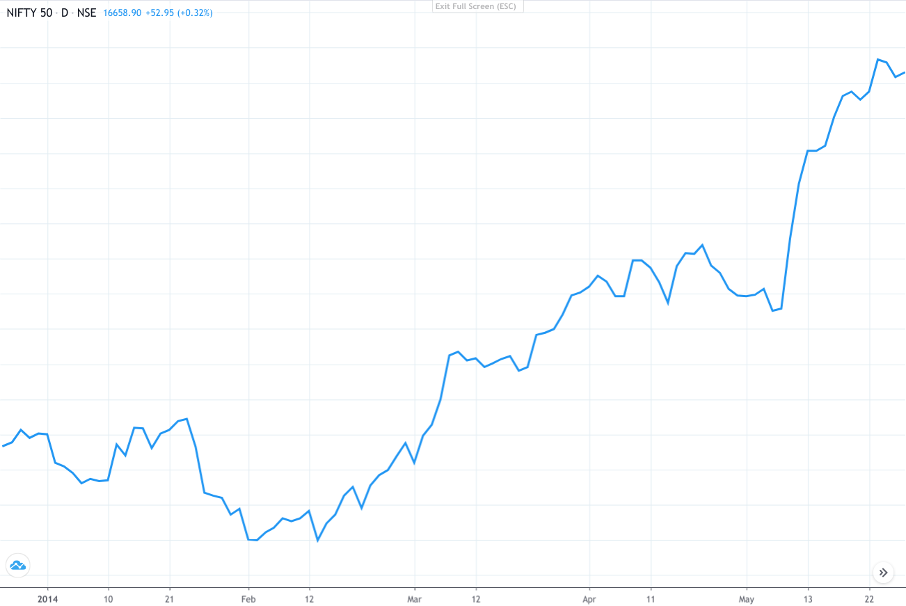Nifty Reacting To The Crimean War
