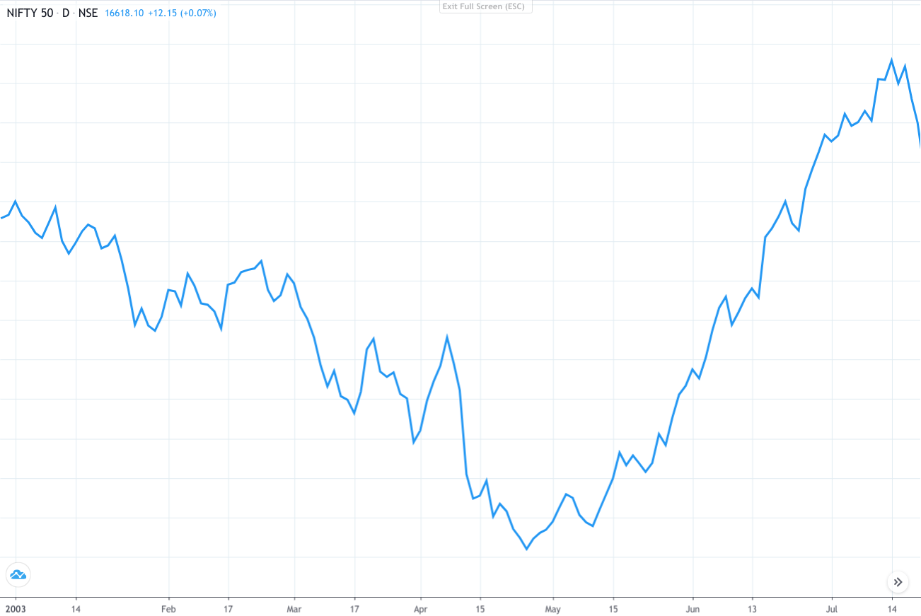 Nifty Reacting To The Iraq War