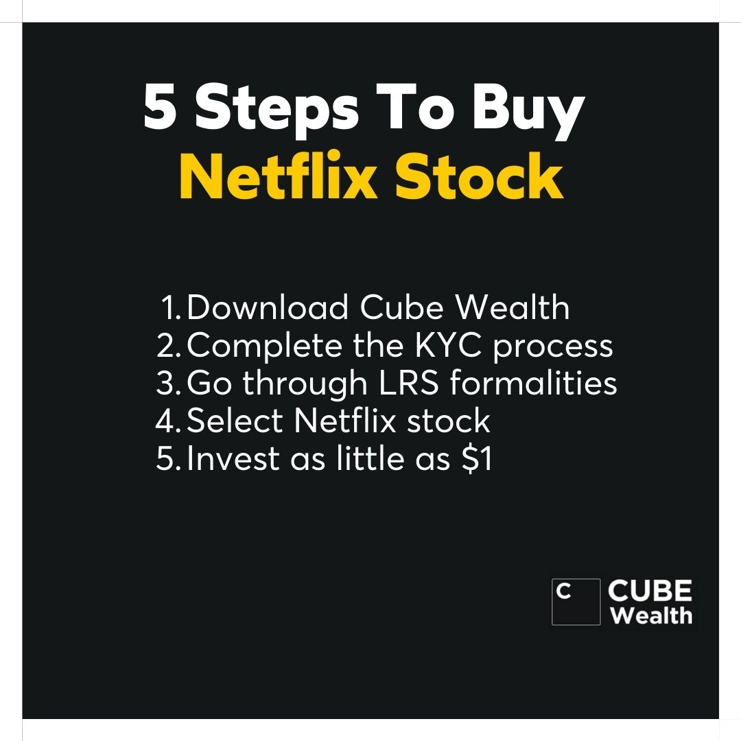 Investment Facts