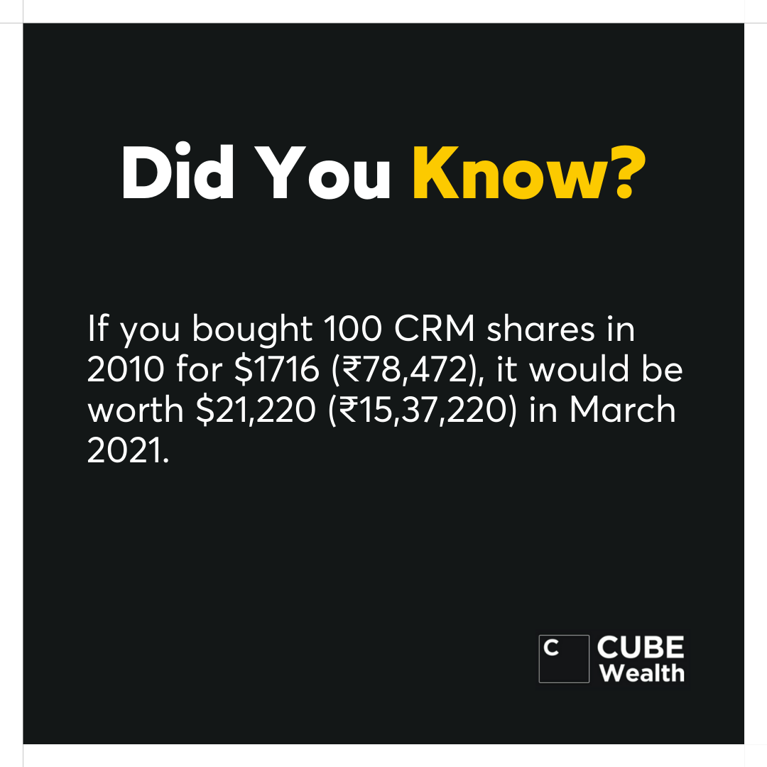 Investment Facts