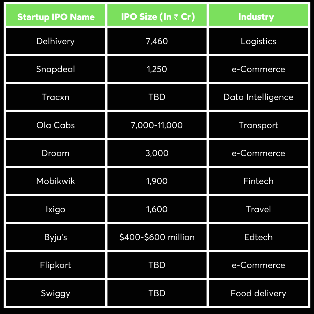 Startup IPOs 2022-23